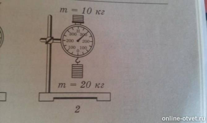 Силы динамометр стрелки. Определите положение стрелки. Определите показания динамометра. Схема стрелки ржд. Определите положение стрелки.