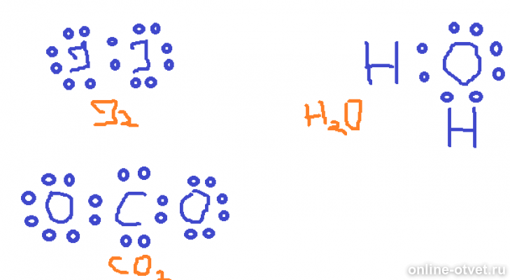Йод электронная. Электронная формула молекулы йода. Электронная формула молекул иода. Составьте электронные формулы молекул иода воды оксида углерода IV. Электронная формула молекулы оксида углерода 4.