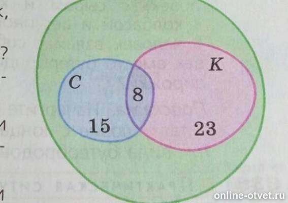 Круги эйлера задания. В доме 120 жильцов у некоторых из них есть собаки и кошки. Но для некоторых из них. Но для некоторых из них. Демотиватор про враньё.
