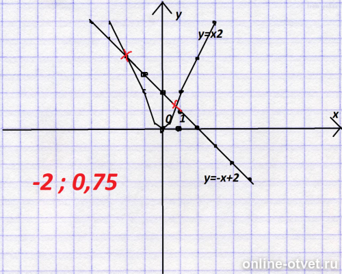 НАПИШИТЕ ФУНКЦИЮ FUNCTION pictures