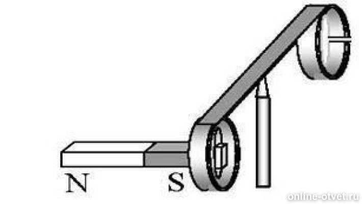 На рисунке изображен эксперимент по проверке правила ленца коромысло с металлическими