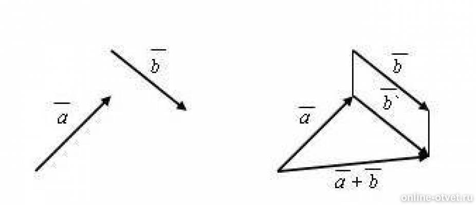 Найдите вектора св са. Сложение векторов по правилу треугольника. Сложение векторов в пирамиде. Вектор [a+b, b-a] равен. Сложение векторов интеграл.