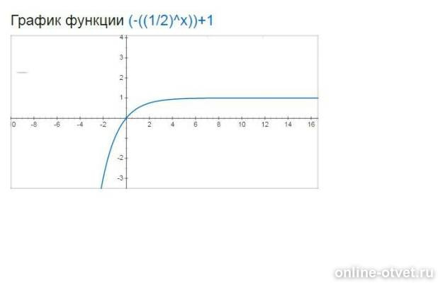 Изображение к ответу