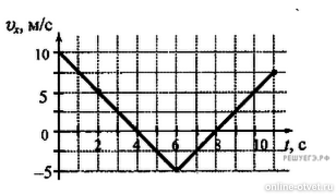 Формула модуля вектора перемещения в физике. Установите модуль перемещения тела за время. Модуль перемещения. Установите модуль перемещения тела за время. Установите модуль перемещения тела за время.