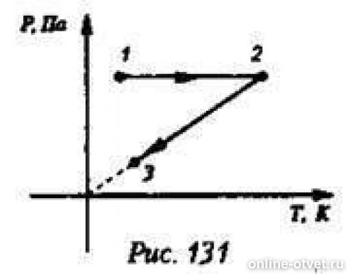 Определите по графику рис 140 глубину погружения. Какие процессы изображены на графике каким законам они подчиняются. Физика 9 класс график рис 98. Запишите какой процесс изображен на рисунке. Какой процесс изображен на картине.