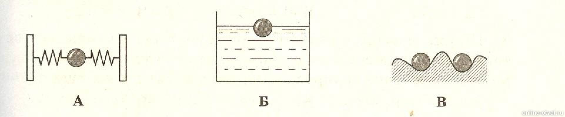 Показанное на рисунке изображение является. Какая из систем, изображенных на рисунке, не является колебательной?. Какая из систем изображенных на рисунке 59 не является колебательной. Какая из систем изображенных на рисунке является колебательной. На каких рисунках изображены колебательные системы?.
