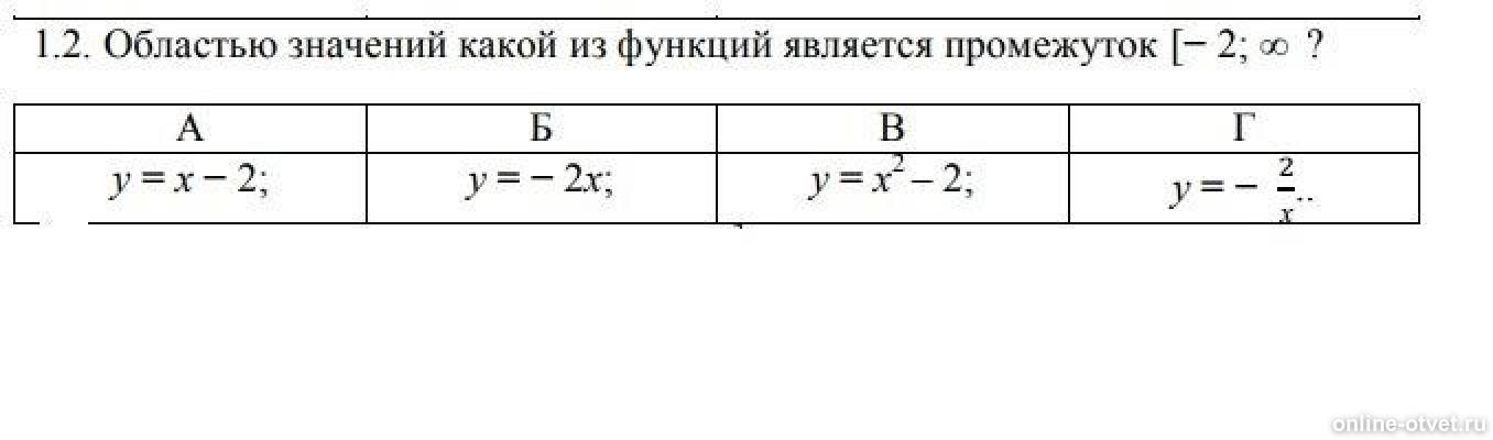 Область значения y 1 x 2