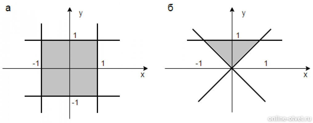 Y 1 x информатика. Изобразить в декартовой системе координат. Изобразите в декартовой прямоугольной системе координат. Изобразить область в декартовой системе координат. Декартова прямоугольная система координат область.