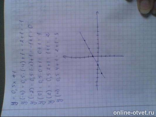 Изображение к ответу