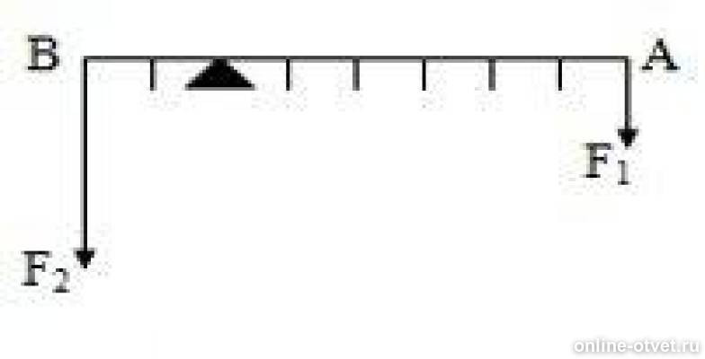 Сил 4 6 4 2. На рисунке показан рычаг к которому в точке а приложена сила f1 4н. В точке а к рычагу приложена сила 4 н. Концу рычага приложена сила f 1 4. На рисунке 2 изображен рычаг в точке 1 приложена сила f1.