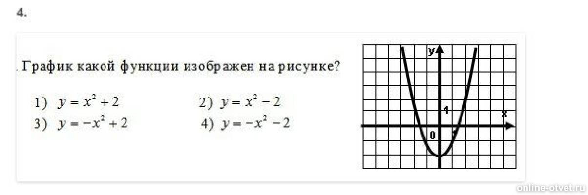 График какой из приведенных ниже функций изображен на рисунке y 2x2 2x 3