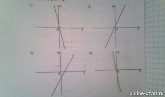 На рисунке изображены графики функций вида y=kx+b. Установите соответствие между