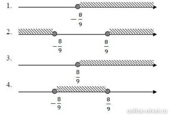 На каком из рисунков изображено решение неравенства 6x x2 больше 0