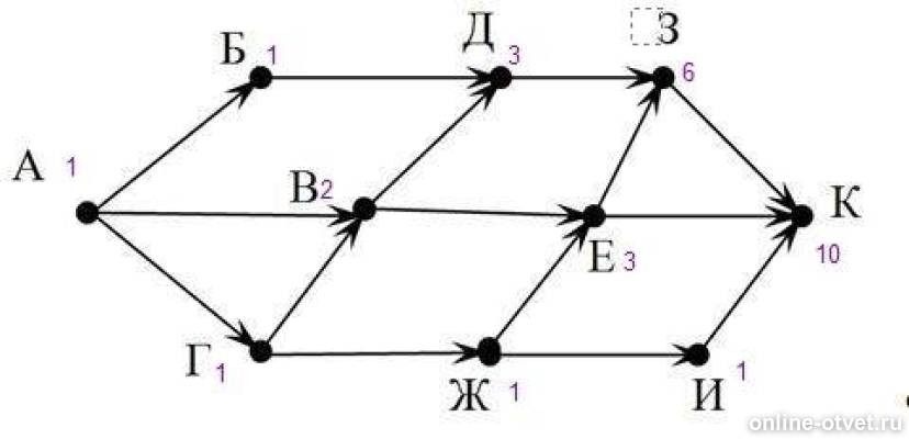 Какая станция изображена на рисунке. Что такое путь в информатике Граф. Схема дорог Информатика ОГЭ. Графы дороги Информатика ОГЭ. На рисунке изображена схема дорог связывающих торговые.