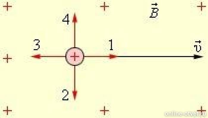 На рисунке 1 показано направление векторов скорости. Положительное направление вектора на рисунке. Какое направление инициирование заряда представлено на рисунке. Два отрицательных заряда движутся. Скорость положительного заряда\.
