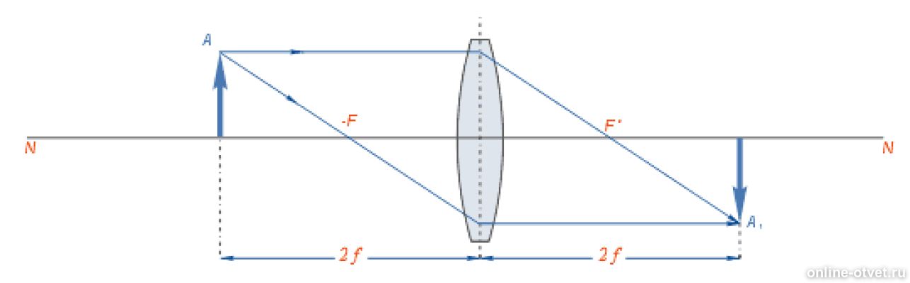 Источник света помещен в двойной фокус. Двойное Фокусное расстояние линзы. Тень от линзы. Если в предмет поместить на фокусном расстоянии от линзы, то.... Изображение на двойном фокусном расстоянии.