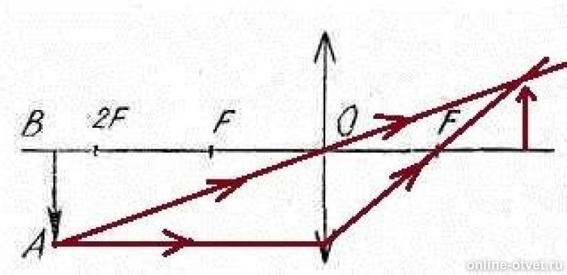 Постройте изображение данного предмета в линзе какое это изображение 2f