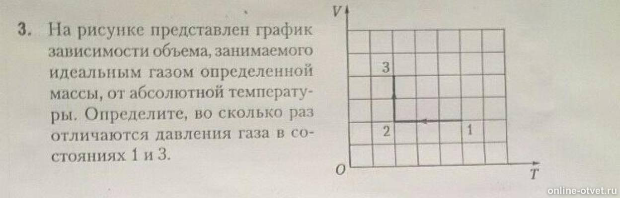 На рисунке представлен график зависимости давления от температуры гелия занимающего в состоянии 1 5