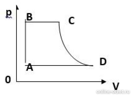 На рисунке представлен график зависимости давления данной массы идеального газа от объема выберите