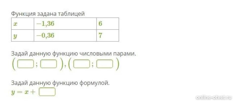 Функция задается с помощью таблицы. 7 класс алгебра функция задана формулой. Задай данную функцию формулой y x+. Функция задана таблицей определите общий вид функции. Задай функцию числовыми парами из таблицы.