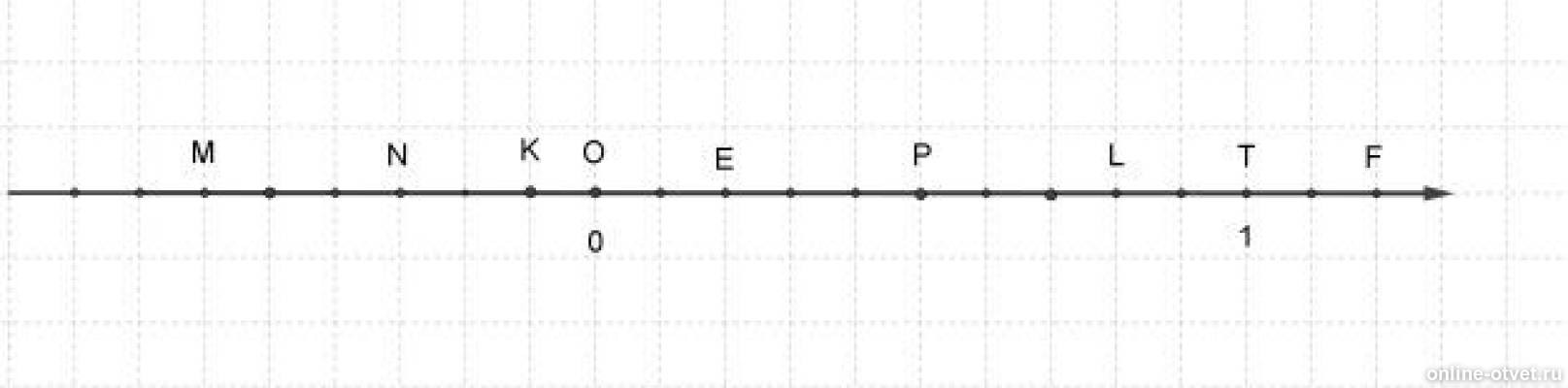 Определи координату точки f. Расстояние через координаты. Расстояние между точками в координатах. Найдите координаты точек. Якласс укажите координату точкиl l.