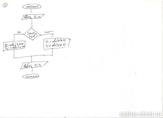 Изображение к ответу