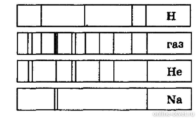 На рисунке приведен спектр поглощения неизвестного газа и спектры поглощения атомов водорода и гелия