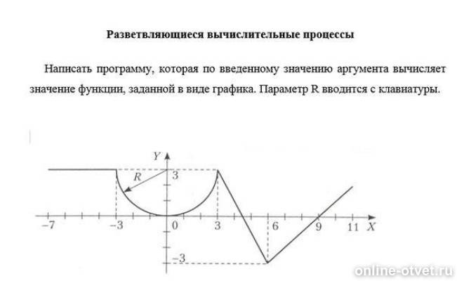 Программа для вычисления функции в паскале. Вычислить значение функции y ax+b составить блок схему. Значение функции программа паскаль. Алгоритм вычисления значения функции блок схема. Составить алгоритм вычисления значения функции.