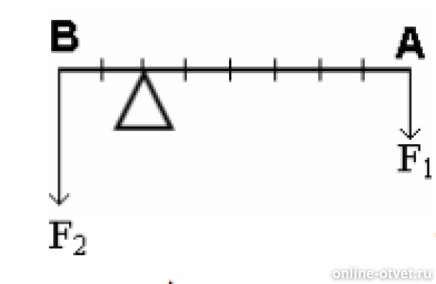 Расположите показанные на рисунке. На рисунке показан рычаг к которому в точке а приложена сила f1 4н. В точке а к рычагу приложена сила 4 н. На рисунке показаны две силы f1 2н. На рисунке изображен рычаг каков момент силы f1.