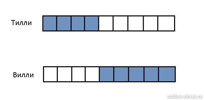 В двух коробках было 80 карандашей. В комнате находилось несколько человек. 9 килограммов печенья в каждой коробке. Математика. В двух коробках было по 9.