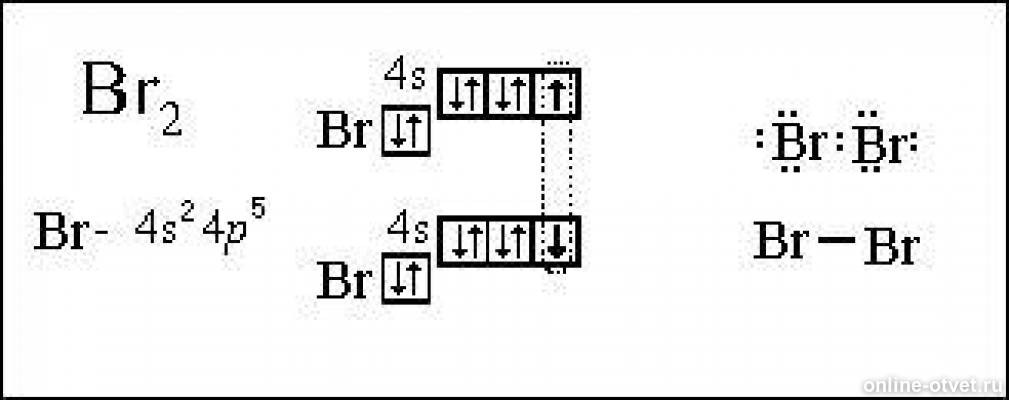 Внешний электронный слой брома. Бром строение атома и электронная формула. Электронная формула молекулы брома 2. Электронное строение брома. Схема электронного строения атома брома.