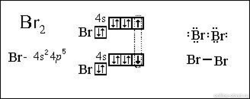 Молекула br2. Электронная формула молекулы брома. Бром строение атома и электронная формула. Электронная формула молекулы брома 2. Электронное строение брома.