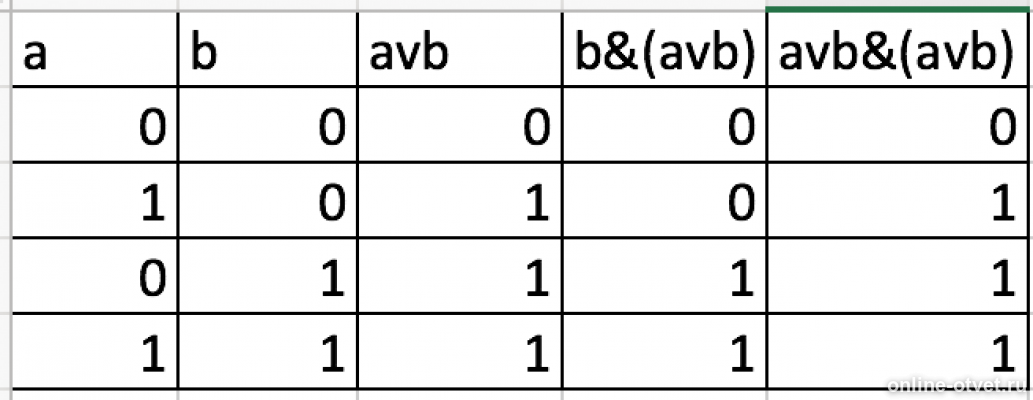 Avb av. (AVB)&(AVB) схема. Таблица истинности AVB. Таблица истинности f AVB. F= (AVB) &(AVB) схема.