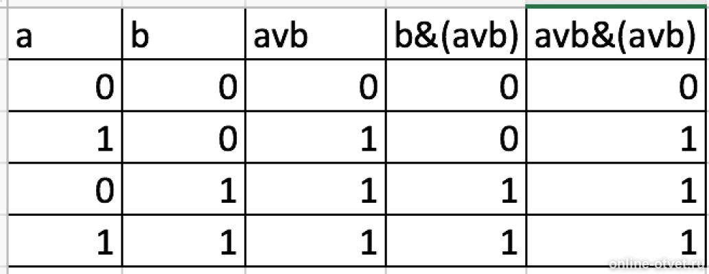 F a b a b информатика. (AVB)&(AVB) схема. Таблица истинности AVB. Таблица истинности f AVB. F= (AVB) &(AVB) схема.