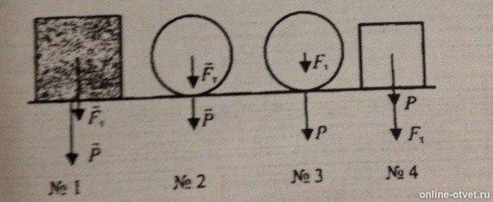 на каком из рисунков буква f обозначает вес тела ответ. изображение силы тяжести действующей на тело. на каком рисунке буква f обозначает действующую на тело силу тяжести. изобразите силы действующие на тело 1 вариант. радиус и диаметр обозначение в черчении.