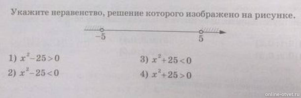 Решение какого из данных. Укажите неравенство решение которого изображено на рисунке. Укажите неравенства решение которого изоьражено ОА рисунке. Укажите неравенство решение которого изображено. Изобразите неравенство решение которого изображено на рисунке.