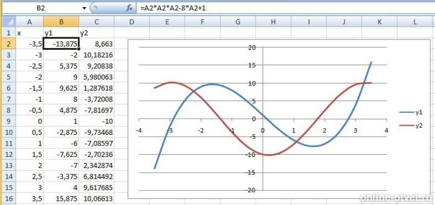 Графа в эксель. Как найти пересечение графиков в экселе. Excel точка пересечения двух графиков. Как сделать точечную диаграмму в excel. Точка безубыточности в экселе.