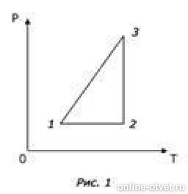 На рисунке график 6 1 6. Графики изопроцессов рисунки. Дан график изопроцесса. На рисунке дан график изопроцесса представьте его в координатах. На рисунке 1 дан график изопроцесса представьте его в координатах.