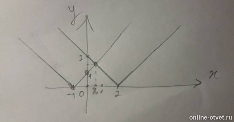 Изображение к ответу