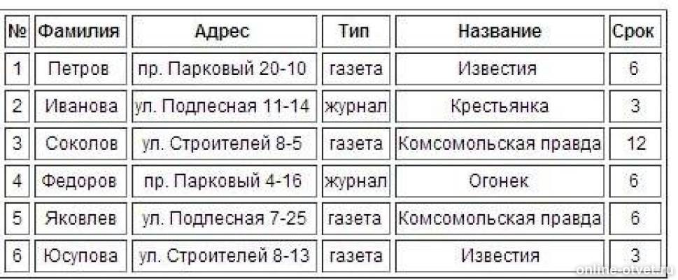 Изображение к вопросу
