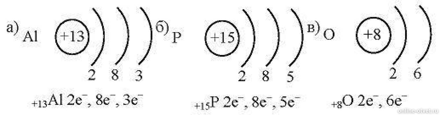 Строение атома серы электронная формула. Составьте электронную схему строения серы. Сравнить валентные возможности кислорода и серы. Полоний схема строения атома. Схема строения атома серы 8 класс.