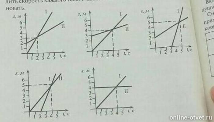 На рисунке изображены графики путей двух. Определите скорость каждого тела. Определите скорости тел по графикам i и II. 2. Определите скорость каждого тела.. График двух тел движущихся равномерно.