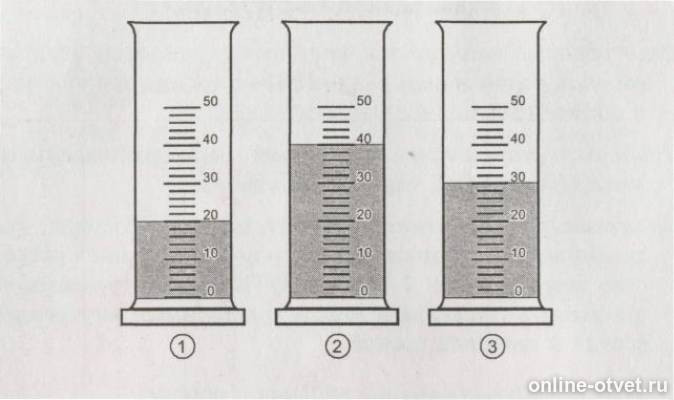 На рисунке показана мензурка с жидкостью выберите правильное утверждение ответ на тест