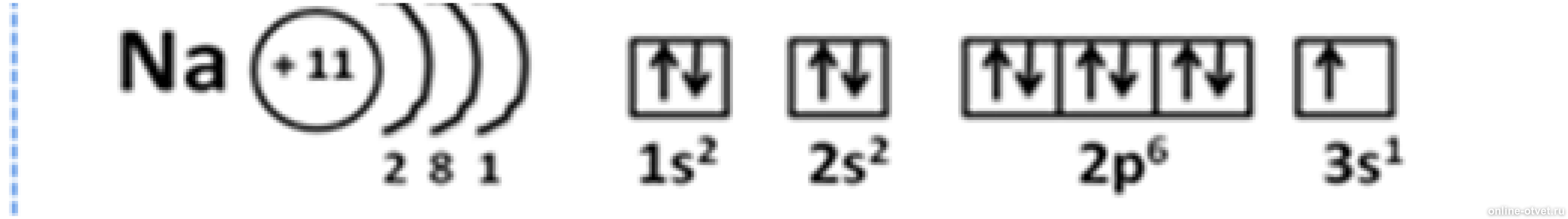 Сера энергетическая формула. Электронно графическая формула натрия. Сера электронная конфигурация. Атомное строение натрия. Электронная и графическая формула натрия.