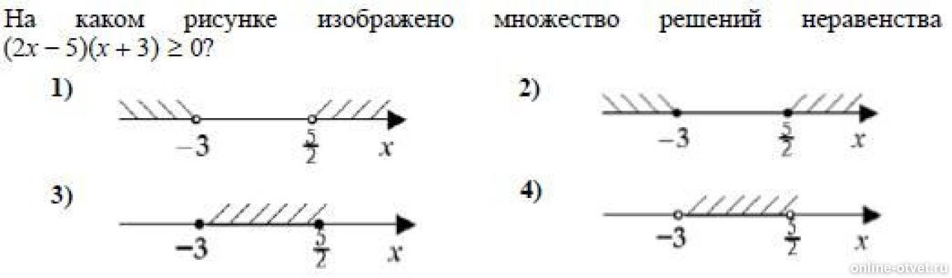 Множество решений неравенства 4. На рисунке изображены множества решений неравенств x2 - 2x - 3 > 0. На каком рисунке изображено множество решений неравенства (2x- 5)(x+3) > 0. На каком рисунке изображено множество решений неравенства (2x-5)(x+3). На каком рисунке изображено множество решений неравенства 2+x< 5x-8.