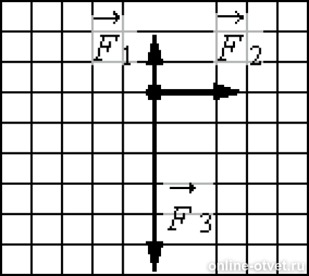 На рисунке f 6. F2=2н модуль равнодействующей силы. Модуль равнодействующей силы f1 f2 f3 f4. На тело действуют 3 силы модули которых f1 2н f2 3н f3 6н. На тело действуют 3 силы модули которых f1 2н f2 5н f3 2н.