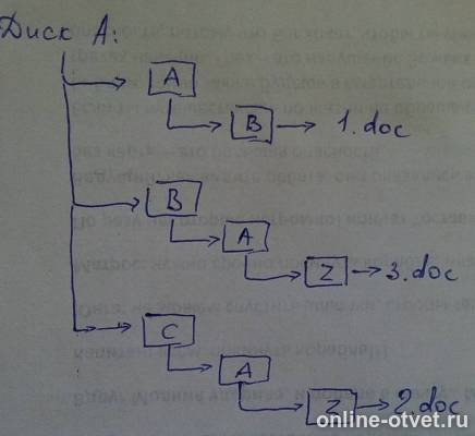 Изображение к ответу