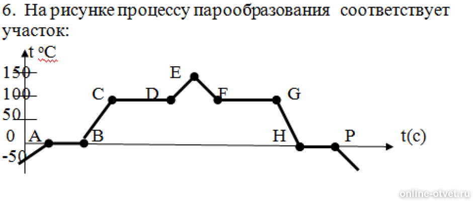 Какой процесс идет. На рисунке процессу парообразования соответствует участок. На рисунке парообразования соответствует участок. Участок парообразования на графике. Парообразование на участке.