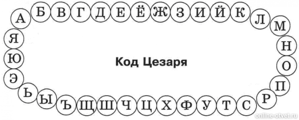 55 12 1 1 5. Код Цезаря Информатика 3 класс. Шифр Цезаря русский алфавит. Алфавит для кода Цезаря.