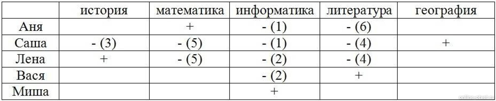 Изображение к ответу